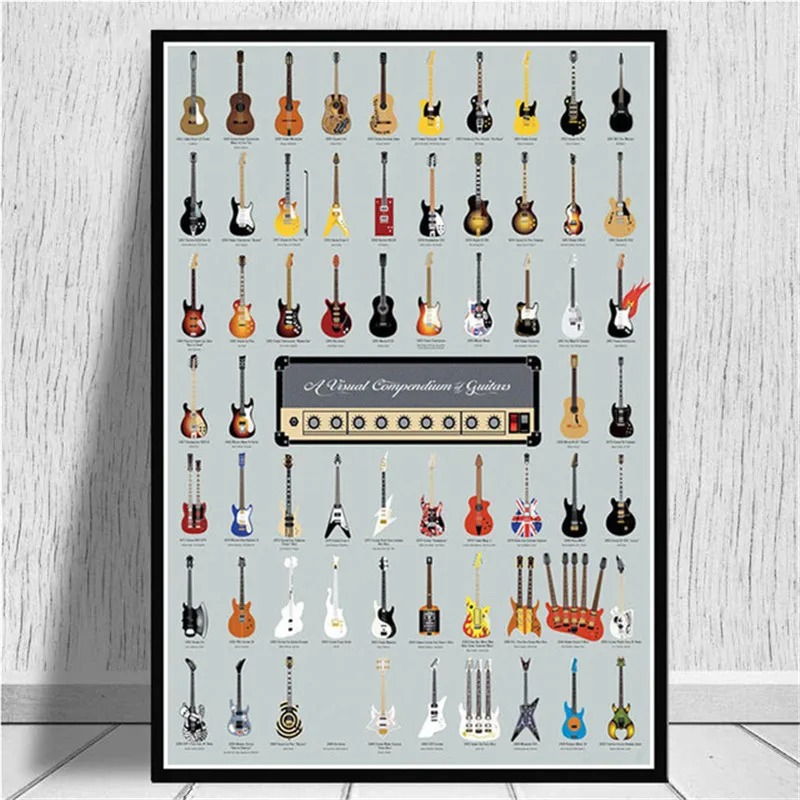 Notation Guitar Poster Print C - огляд і ціна Musical Instrument Painting